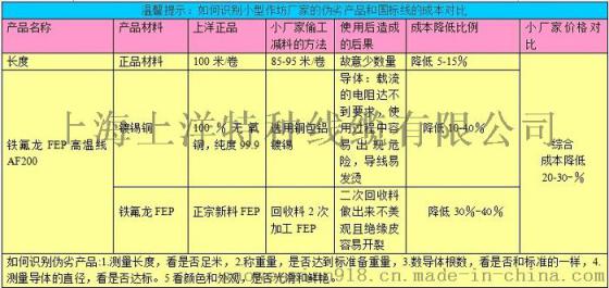 UL1332-AWG-24高温线 UL电子线铁氟龙耐200度高温线