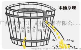 浅谈“木桶原理”新释