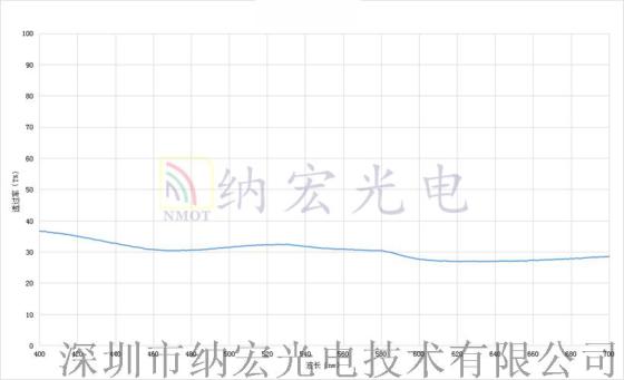 视觉光源系统用30-70分光片