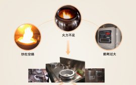 雄驰单炒单尾节能炒灶节能厨具