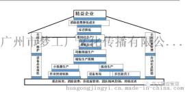 为什么生产管理、计划总是很混乱？