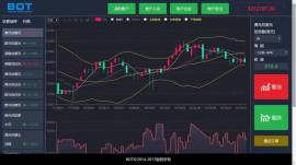 深圳二元期权系统开发创赢软件创新赢未来