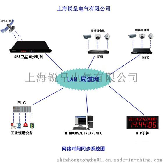 锐呈GPS时钟广东顺德美的分布式光伏并网监控系统项目成功投运
