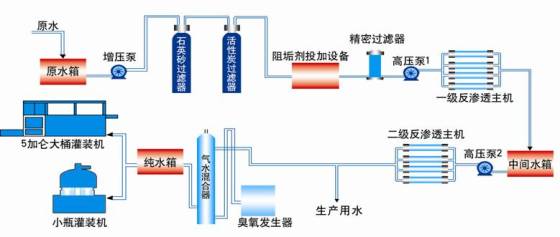 山东净水设备 纯净水生产设备 原水处理设备