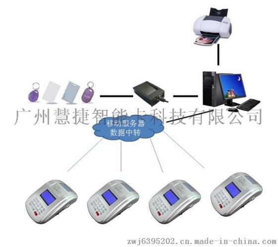 游乐场刷卡收费机，IC卡收款机，IC卡饭堂机