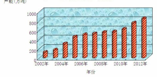 新形势下再生化学纤维行业面临的机遇和挑战 