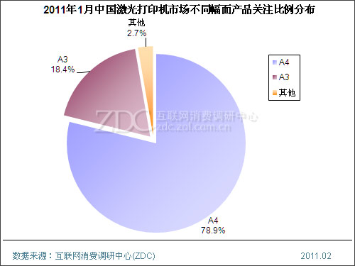 2011年1月中国激光打印机市场分析报告(简版) 