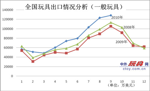 玩具企业构建汇控策略 应对人民币升值 