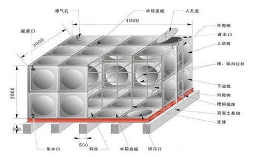 不锈钢水箱该如何焊接