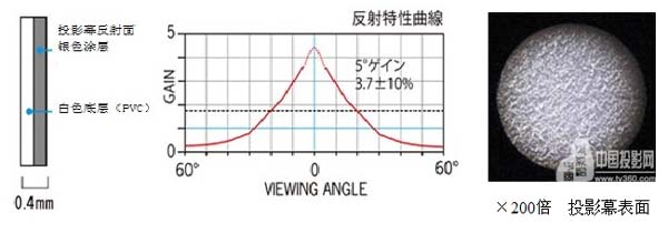 OS新3D专用优越银色投影幕(SD201)登场！