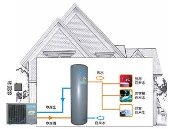 空气能热水器市场推广阻碍 
