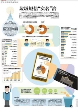 手机实名制再次被提上日程 