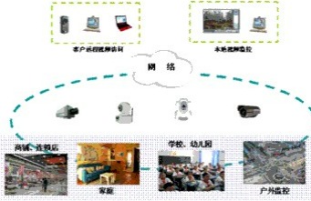 列入视频行业3大衡量标准:网页+客户端覆盖量 