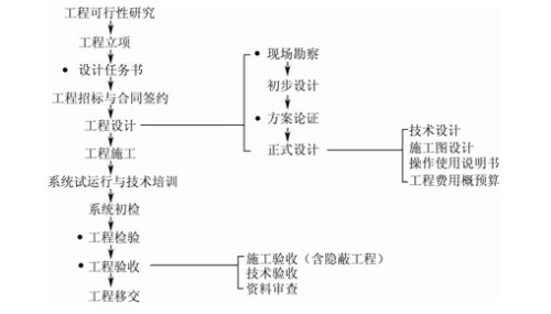 试论保障安防系统作用发挥的质量控制措施 