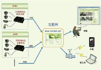智能视频监控将占领市场制高点 