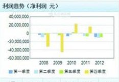 中国服装变身化肥公司 