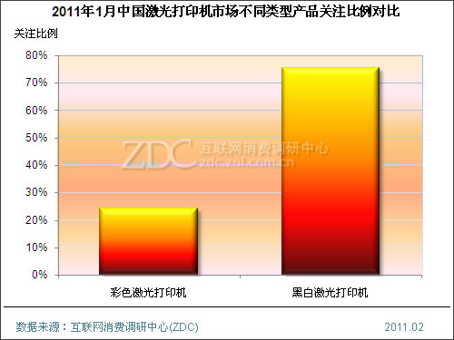 2011年1月中国激光打印机市场分析报告(简版) 