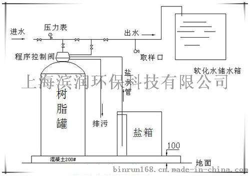去离子水设备-纯净水设备