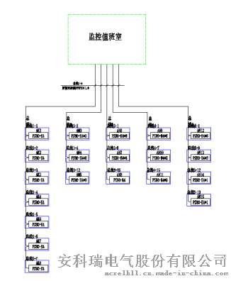 ACREL-5000能耗监测系统在东营市华凌大厦的应用