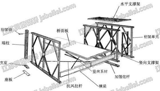 厂家直销生产 租赁贝雷桥 江苏贝雷钢桥组成设备及工具  品质优 价格低
