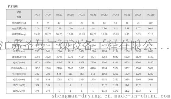氮磷钾复合肥烘干处理设备