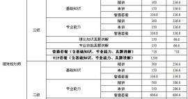 威海理财规划师考前培训/短时间就能参加考试辅导班哦！