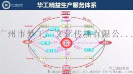 生产现场防呆原理的推行