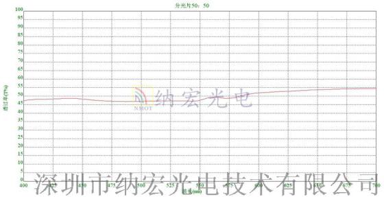 机器视觉系统用分光片滤光片