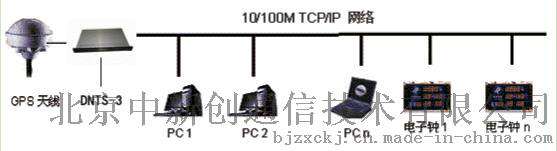 中新创卫星授时服务器