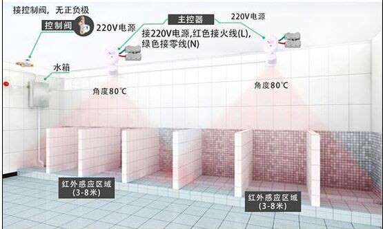 山西自动冲水厕所|山西小便池感应器|山西大便池感应器|公厕节水器